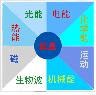 能量��d��